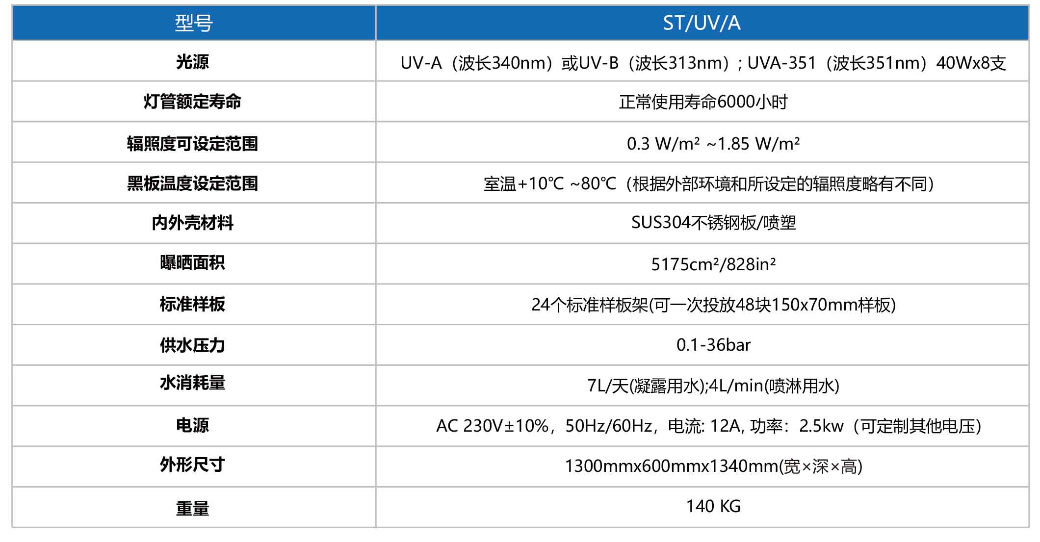 43-44塔形UV-校准和标准中文.jpg